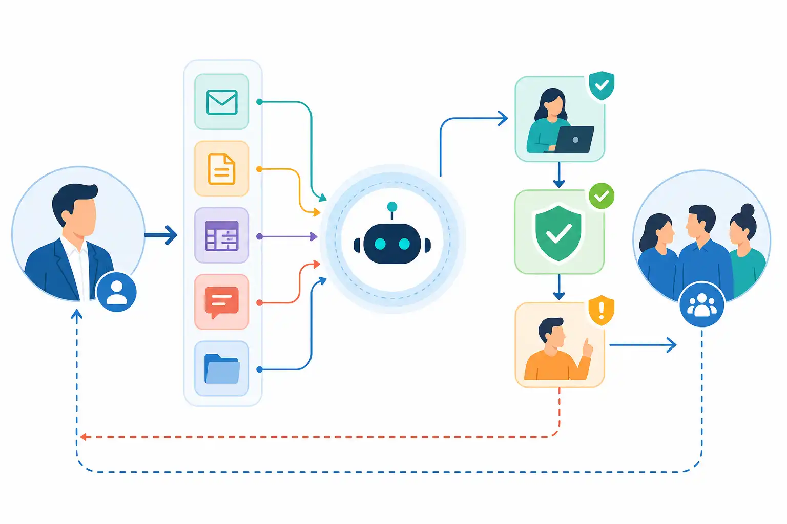 Infografik zu KI-Agenten im Team einsetzen: Aufgaben automatisieren, Verantwortung klar regeln (KI-generiert)