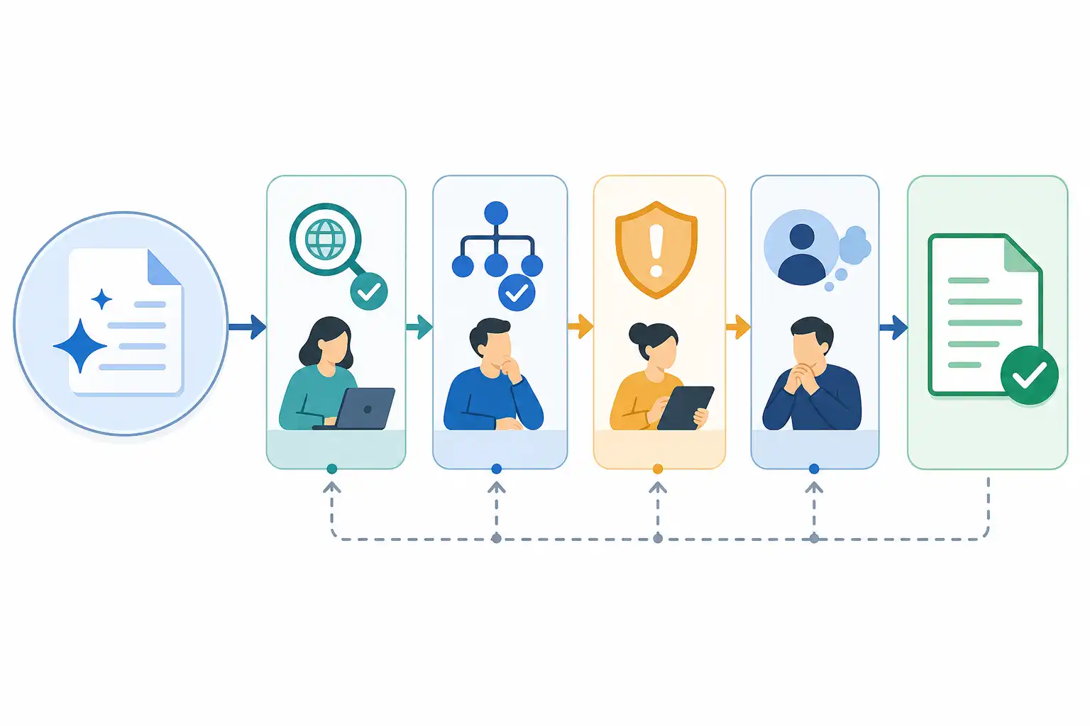 Infografik zu KI-Ergebnisse im Team prüfen: Qualität und Verantwortung sichern (KI-generiert)